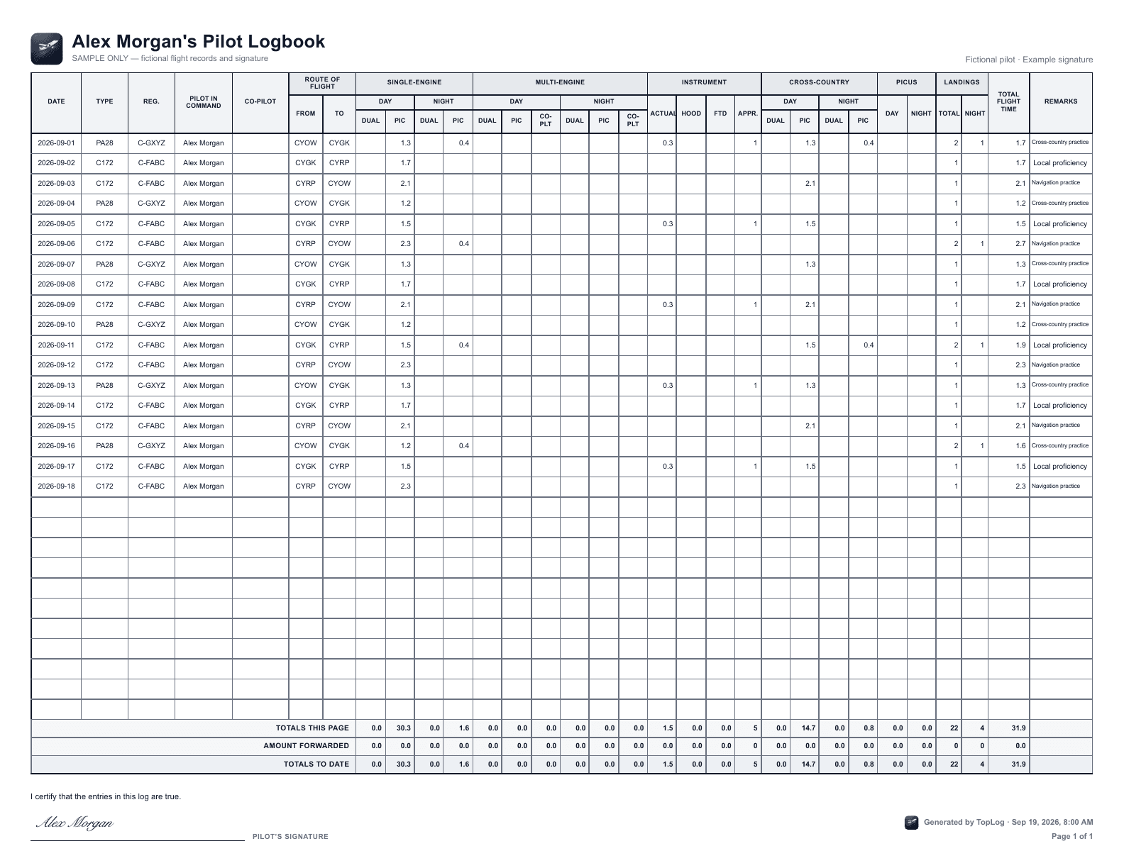 Canadian TopLog PDF export with example flight records, page totals, and a sample signature